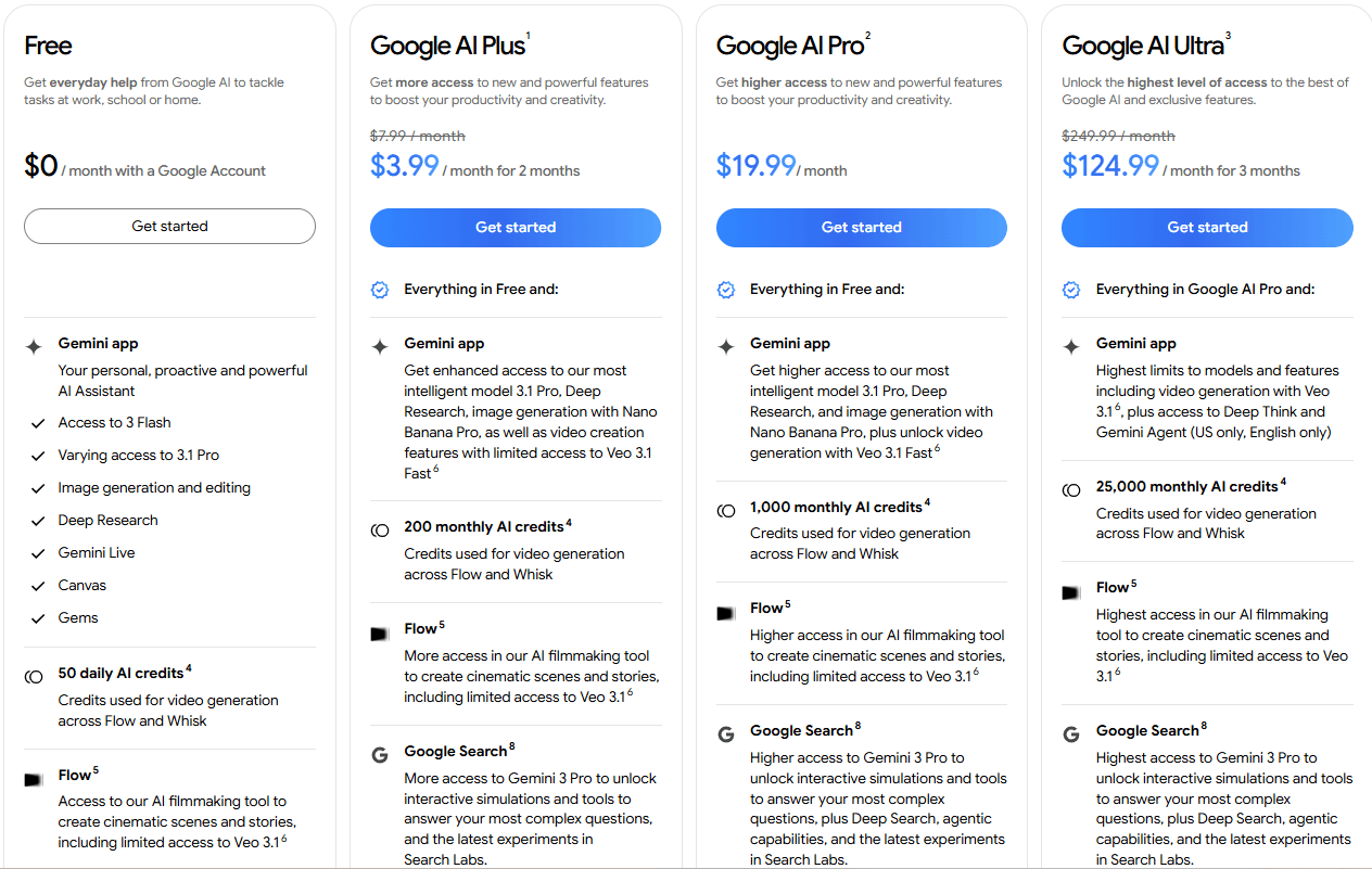 so sánh giá cả và tính năng các gói Germini