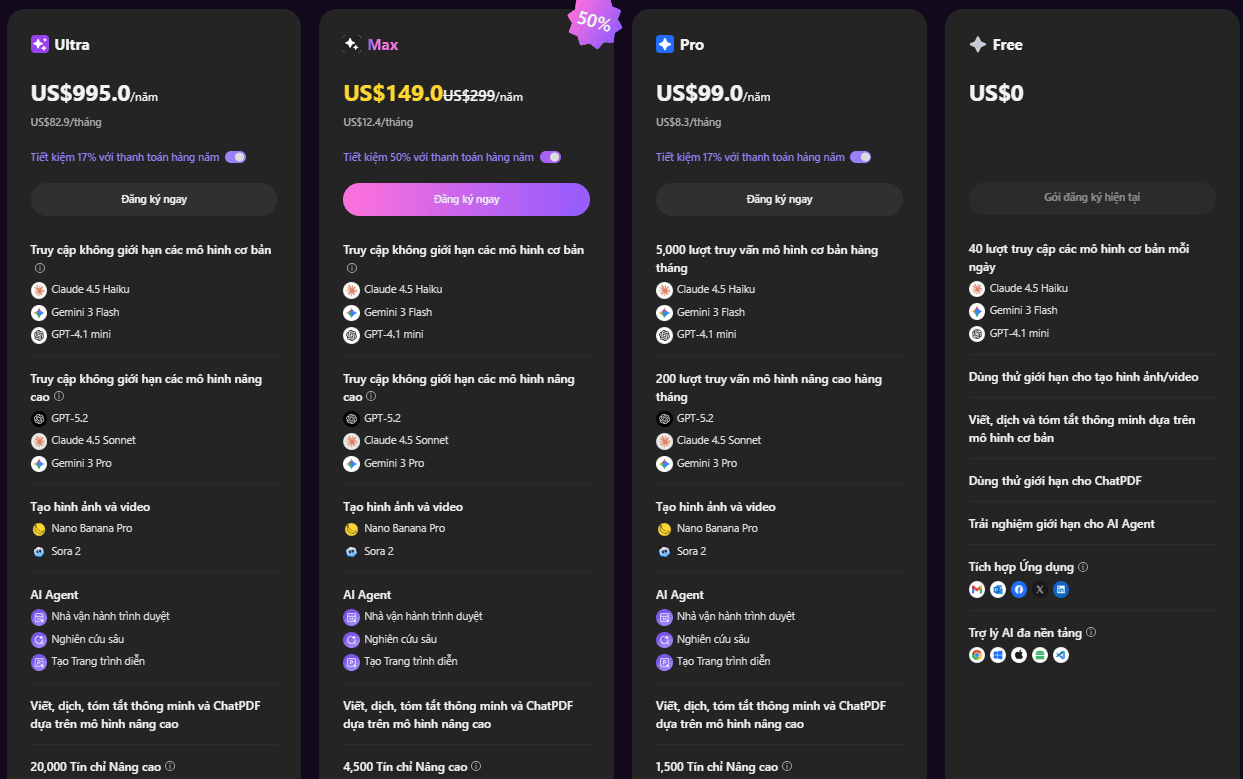 so sánh giá và tính năng các gói Monica