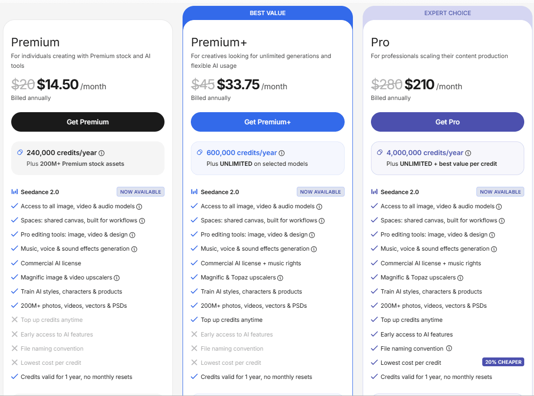 so sánh giá và tính năng các gói freepik 