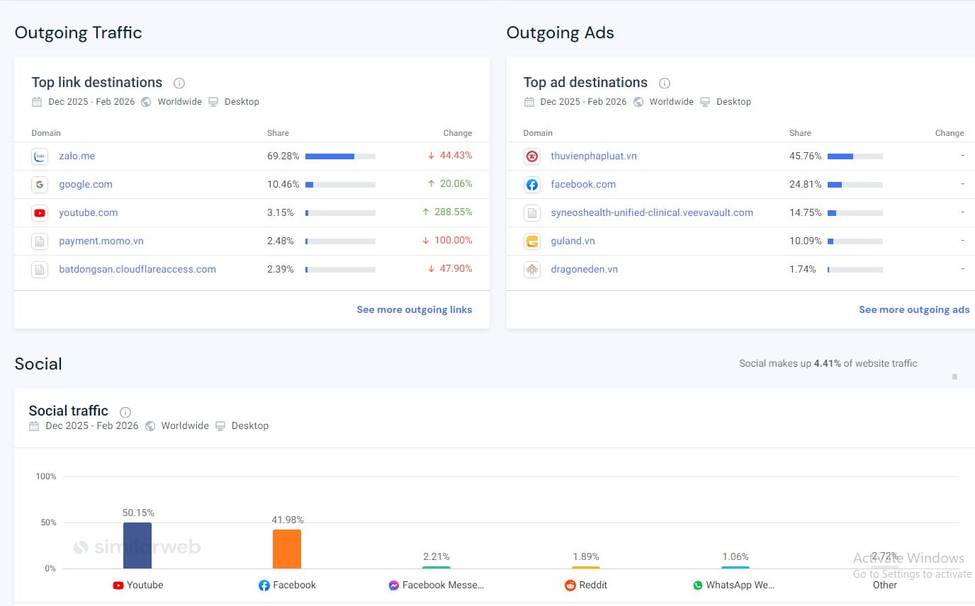 cac chi so ads traffic socical
