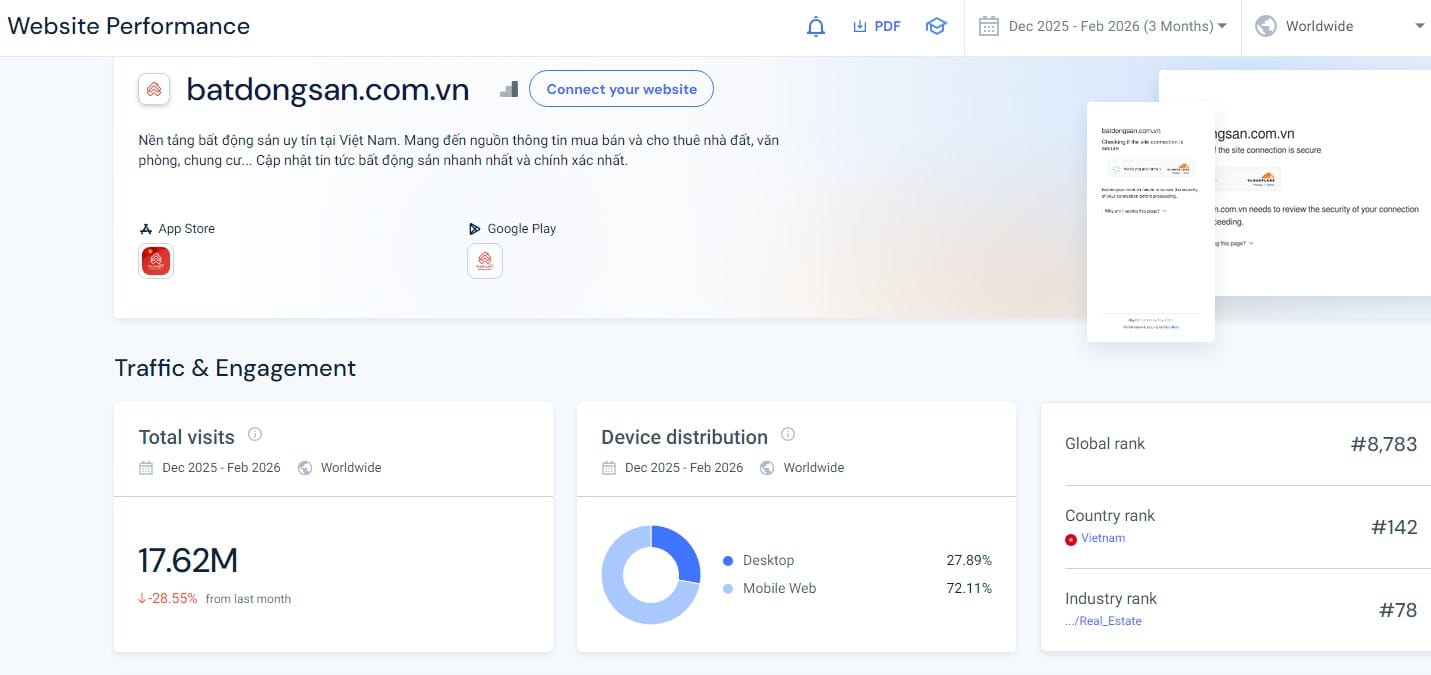 check traffic real từ similarweb