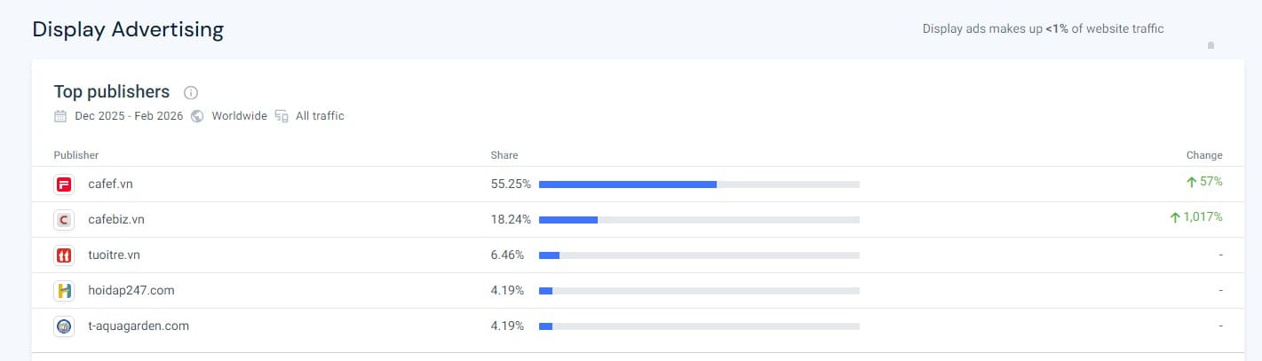 doi thu lien quan chay ads