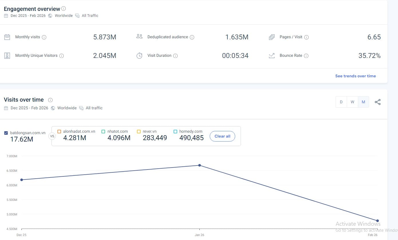 du lieu truc quan de hinh dung