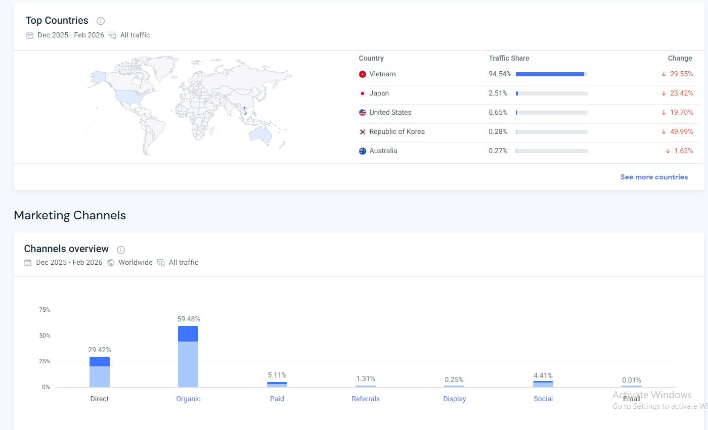 phan tich traffic tu cac quoc gia den da dang kenh