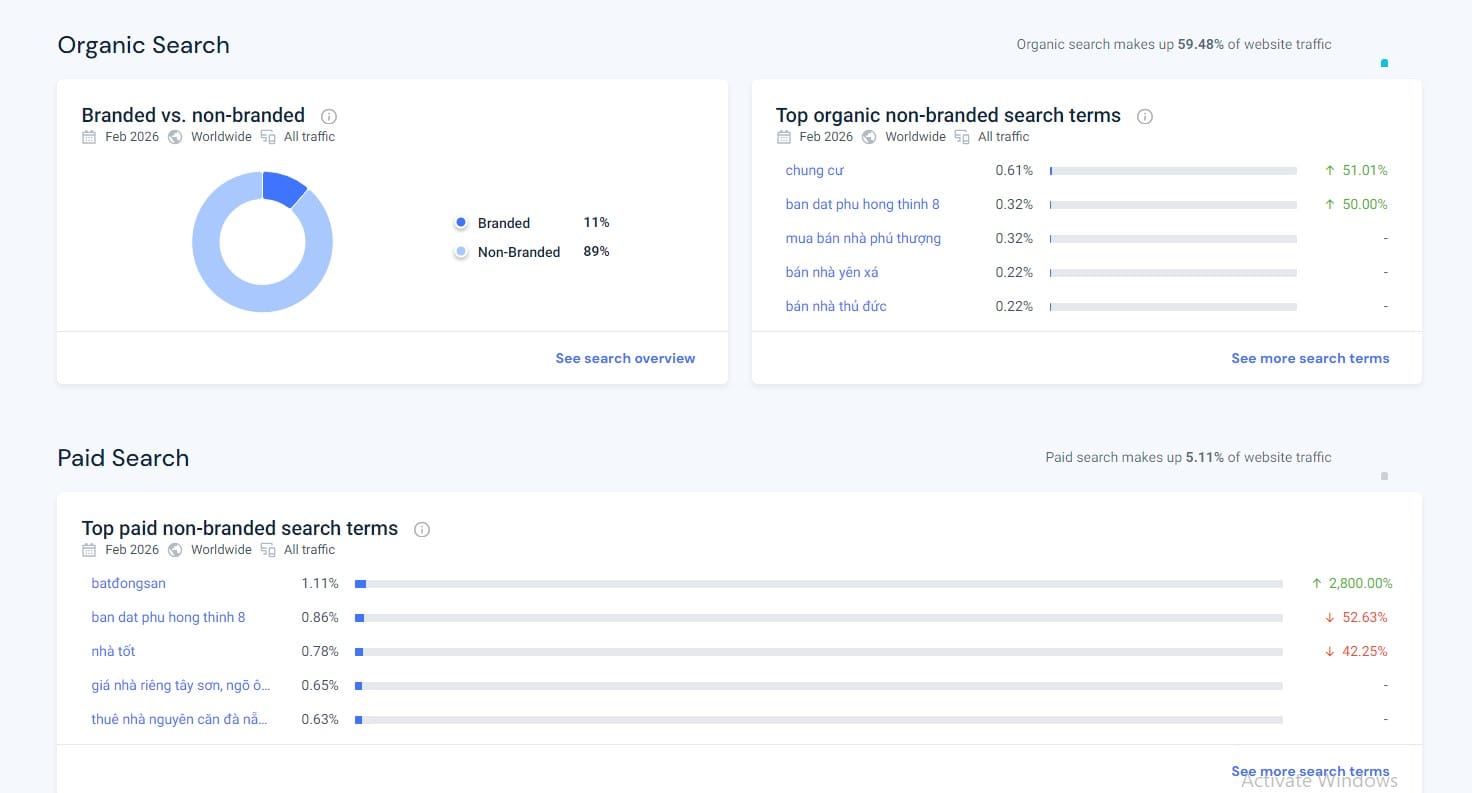 tim kiem tu nhien du lieu moi nhat