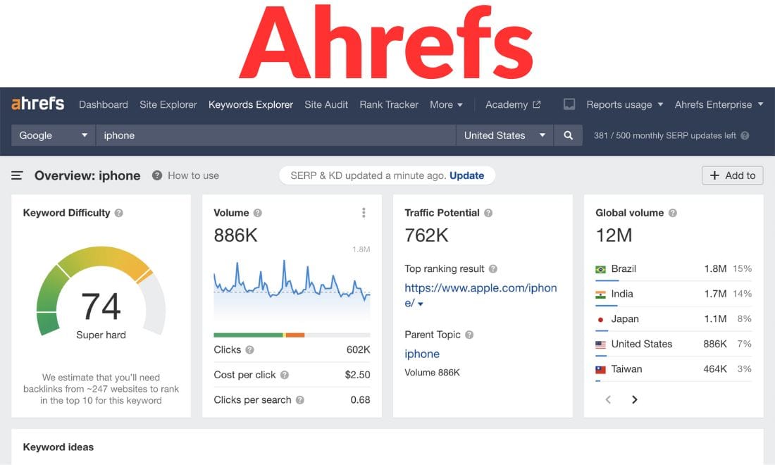 Ahrefs 