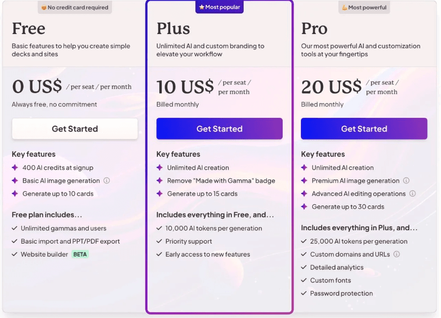 So sánh giá và tính năng các gói Gammar