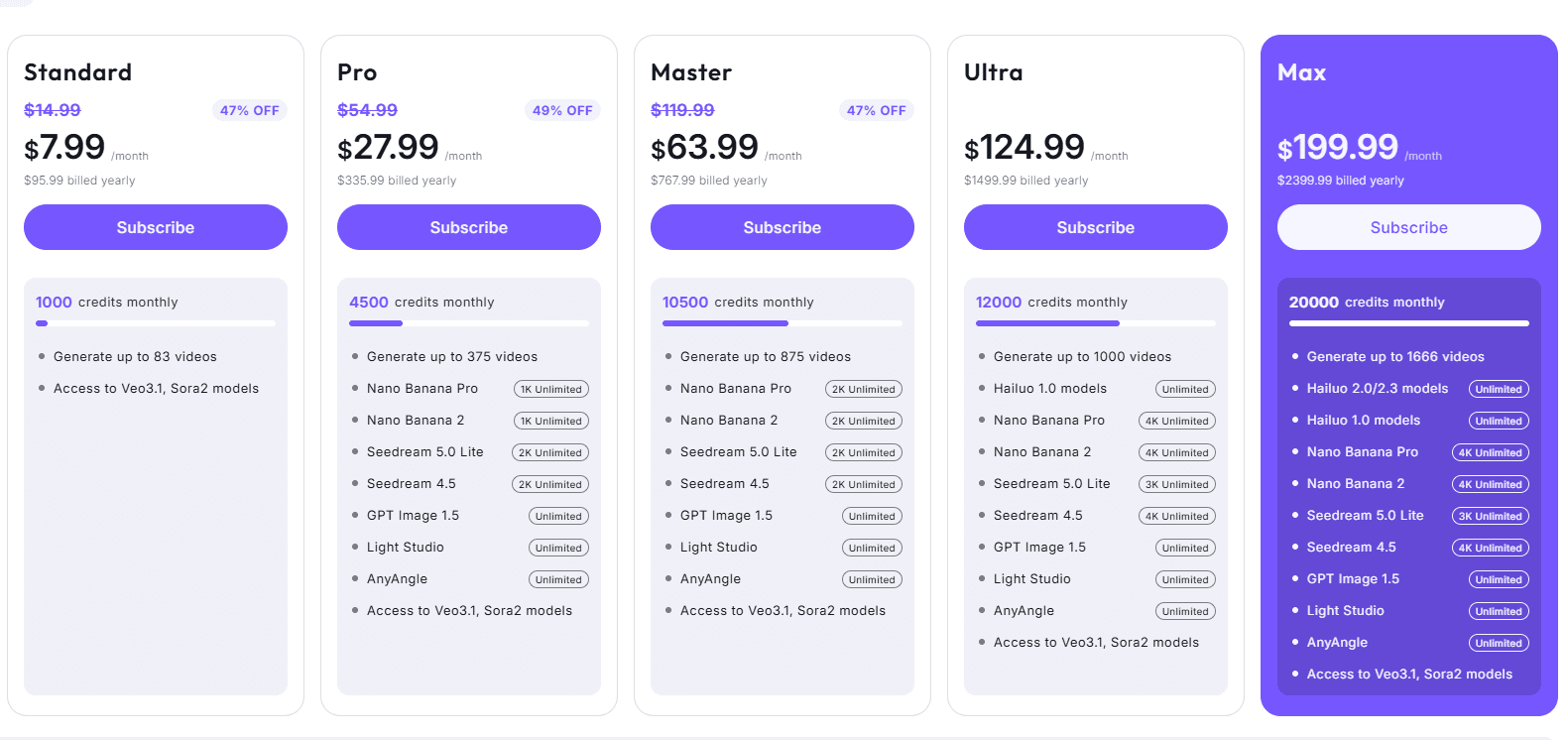 so sánh giá và tính năng các gói Hailuo