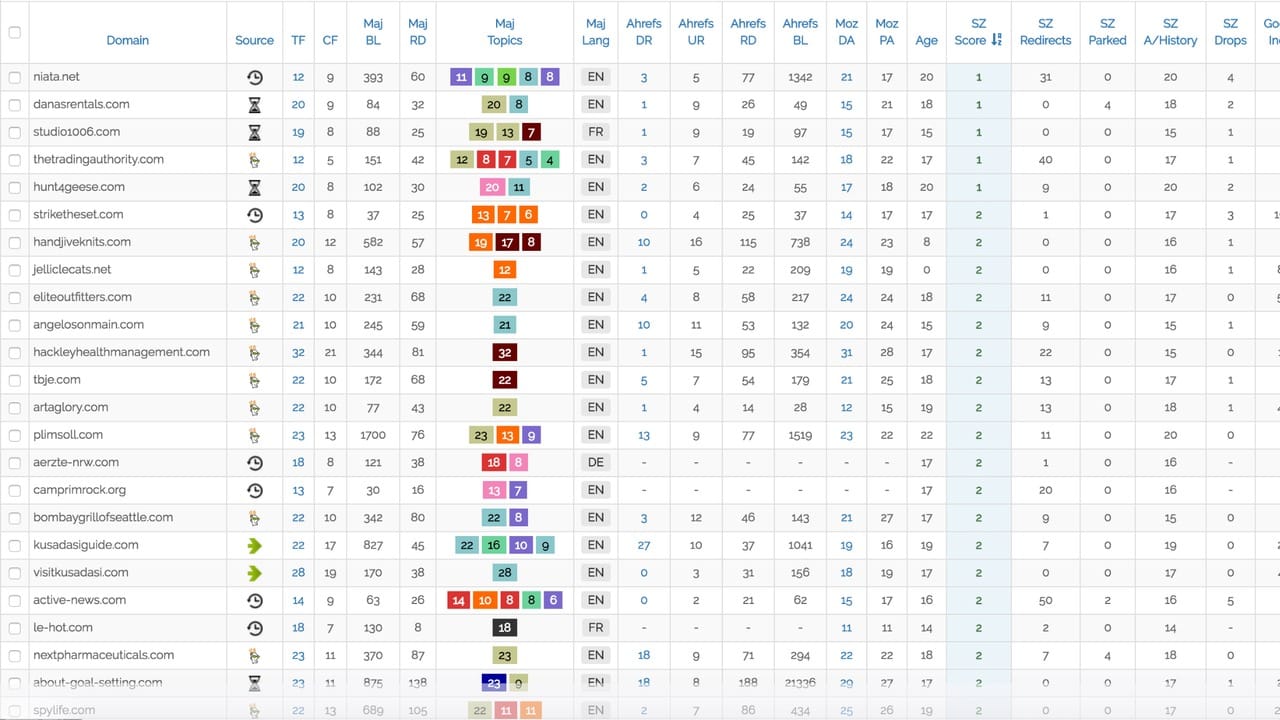 Spamzilla 3 Mua Chung Spamzilla