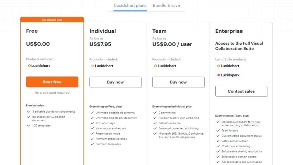Mua Chung Lucidchart