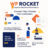 Plugin Cache WP Rocket WordPress chính hãng MCTK