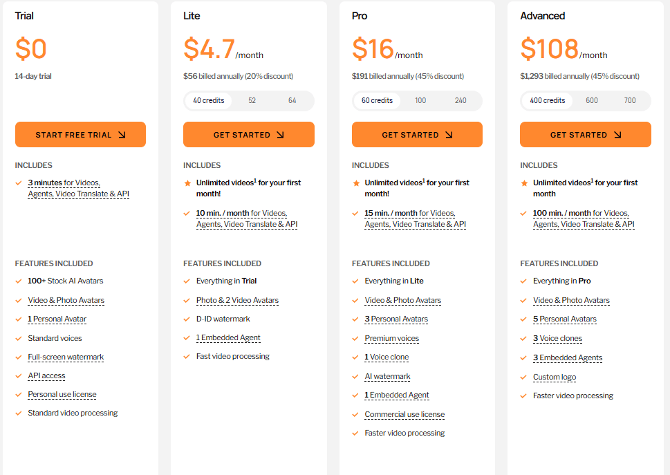 so sánh giá và tính năng các gói D-ID Studio