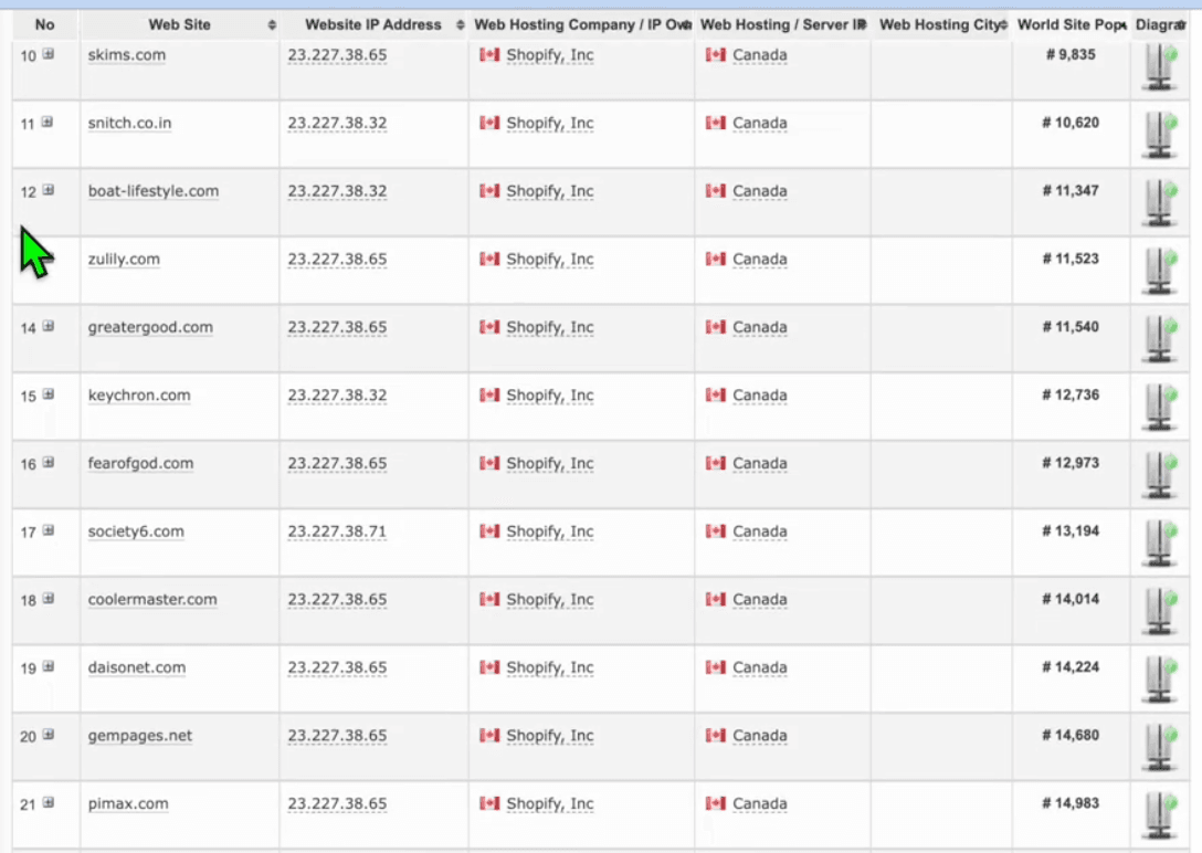 lý do nên chọn mua chung Zik Analytics