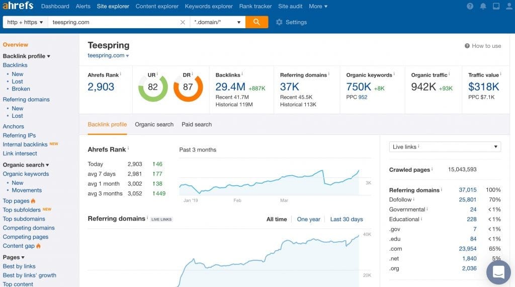 Ahrefs là lựa chọn phù hợp cho những ai đang muốn phân tích lưu lượng truy cập website của mình và đối thủ cạnh tranh