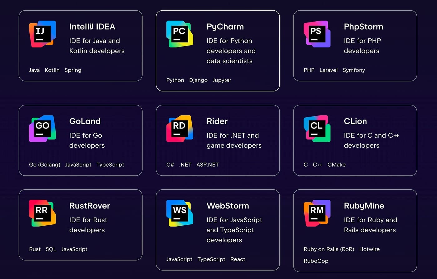 Tài Khoản Jetbrains All Products Pack 1