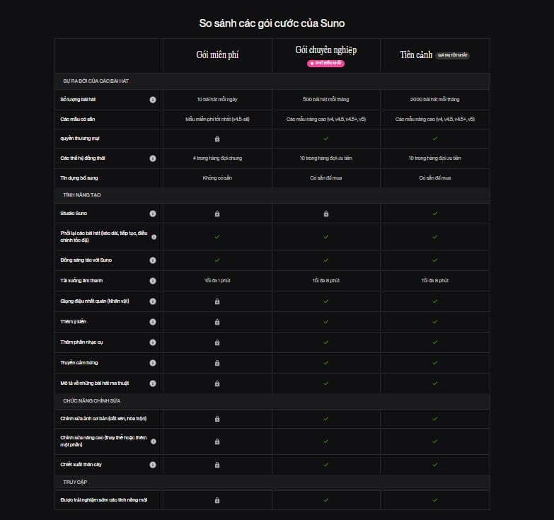 so sánh các gói và lựa chọn phù hợp