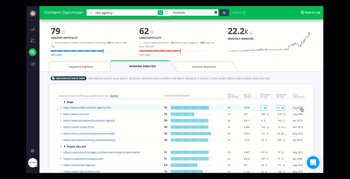 Mua Chung Cognitiveseo 1