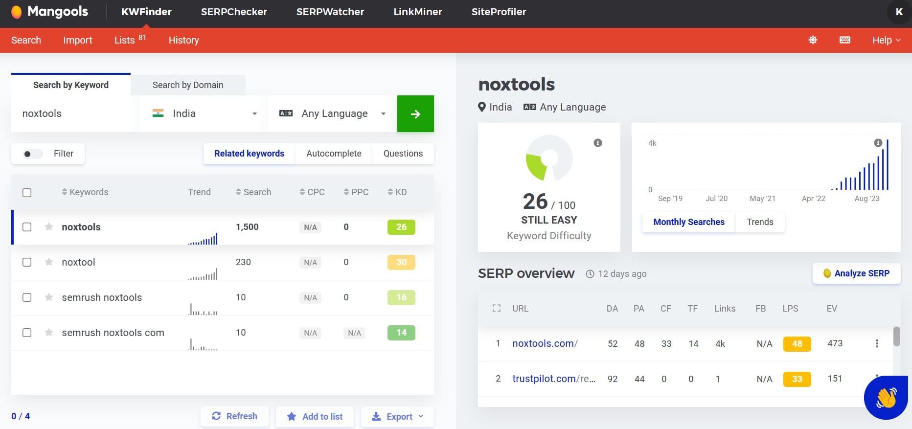 Giải pháp mua chung giúp bạn tiết kiệm chi phí mà vẫn sở hữu công cụ phân tích tốt nhất