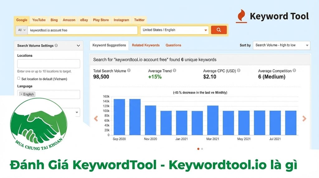 Đánh Giá KeywordTool - Keywordtool.io là gì