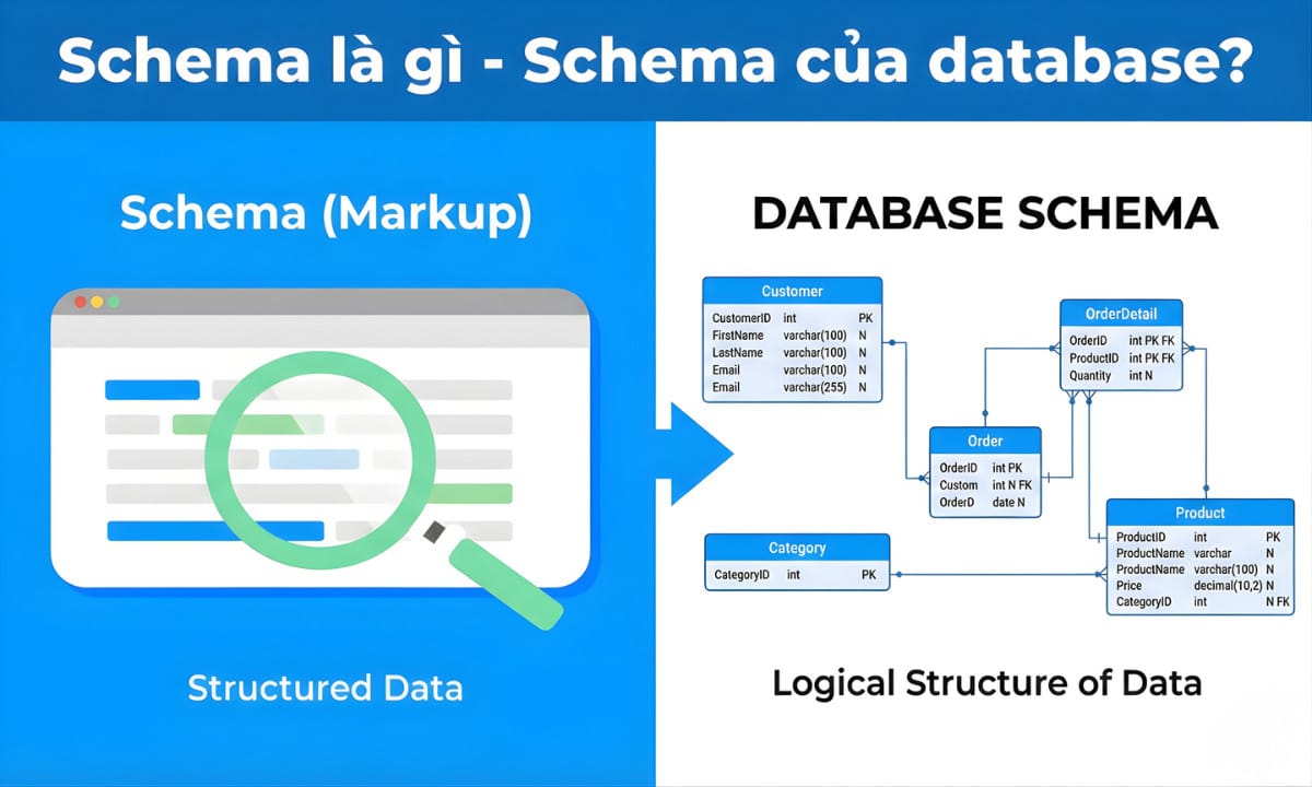 Schema là gì