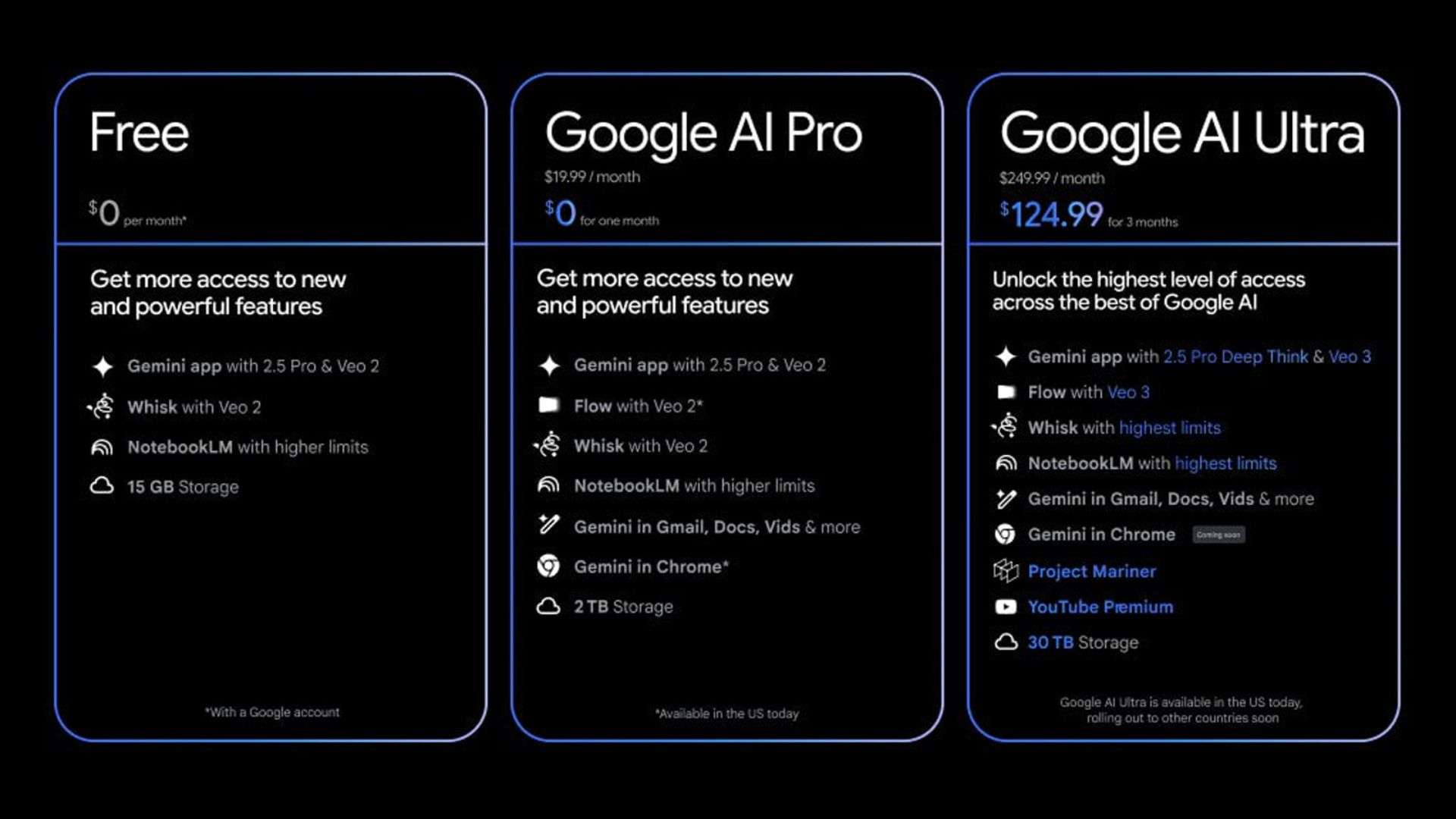So sánh Google AI Pro và Ultra khác biệt như thế nào