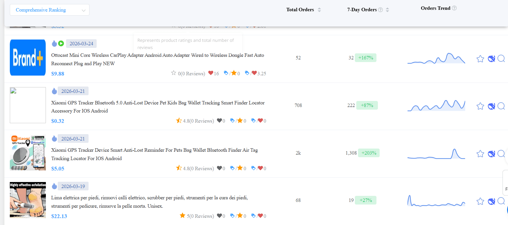 giao diện tài khoản Findniche