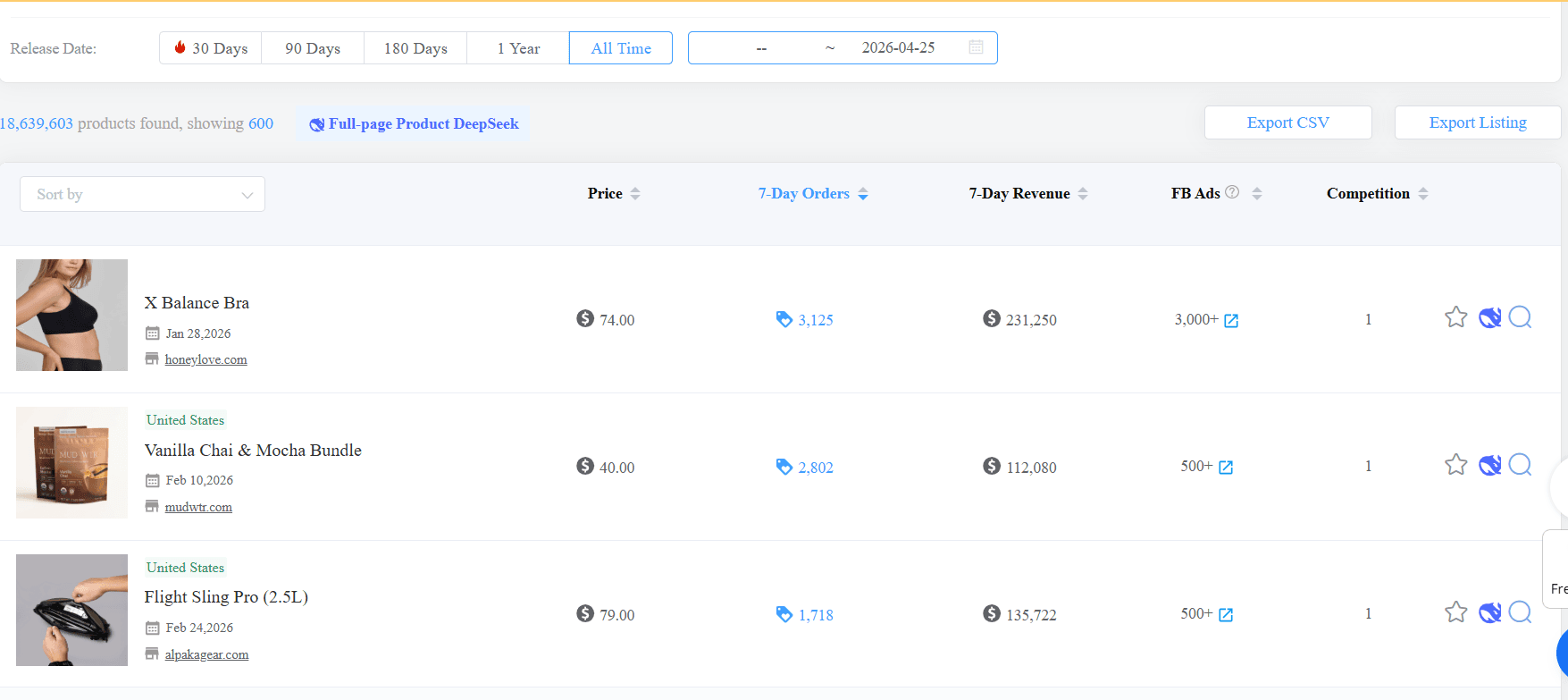tại sao người làm dropshiping nên chọn Findniche
