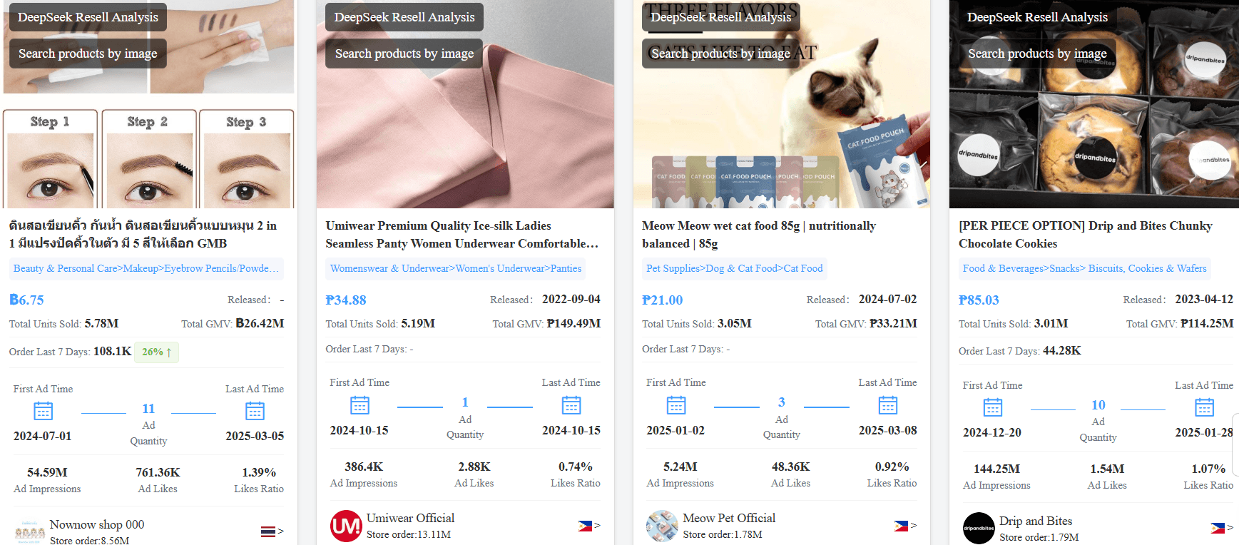 tính năng nổi bật của Findniche