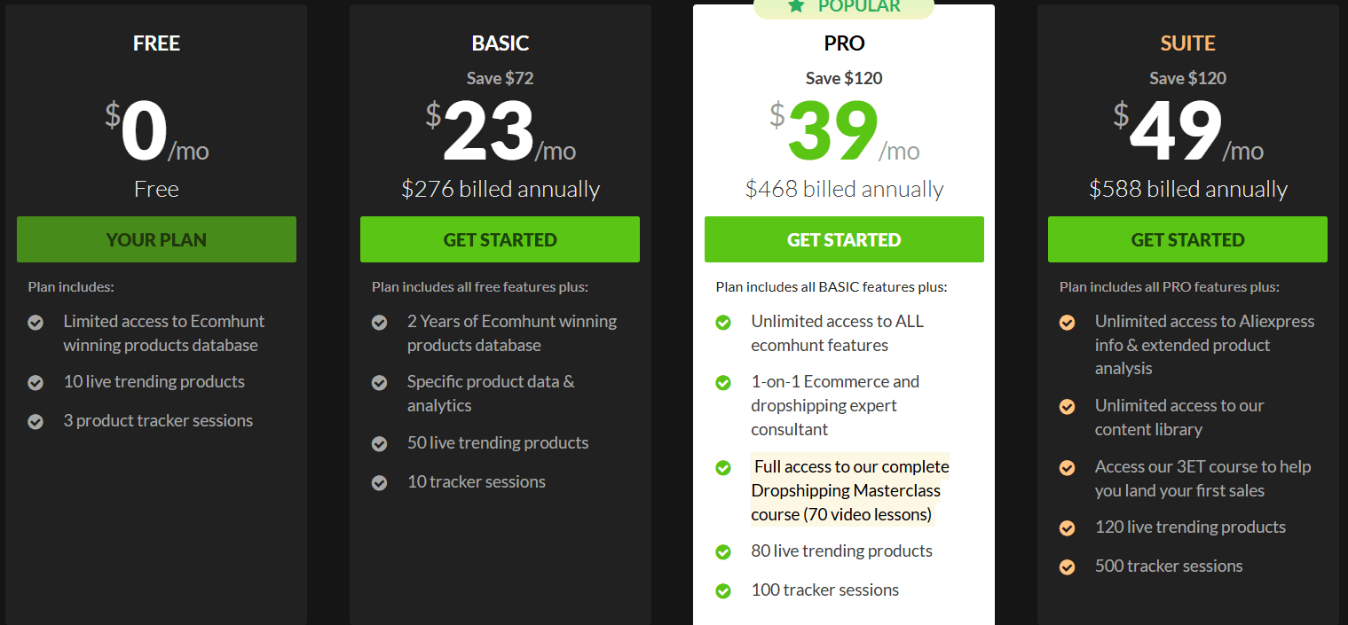 so sánh giá và tính năng các gói của Ecomhunt 