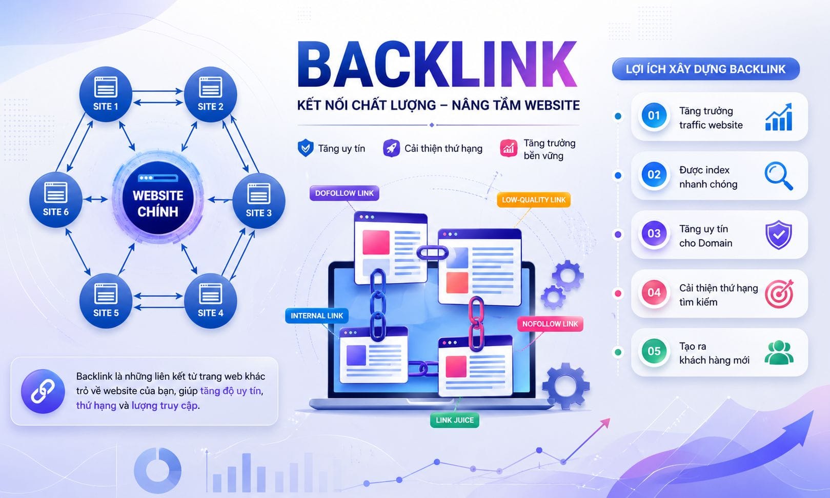 Hình thức nên chọn