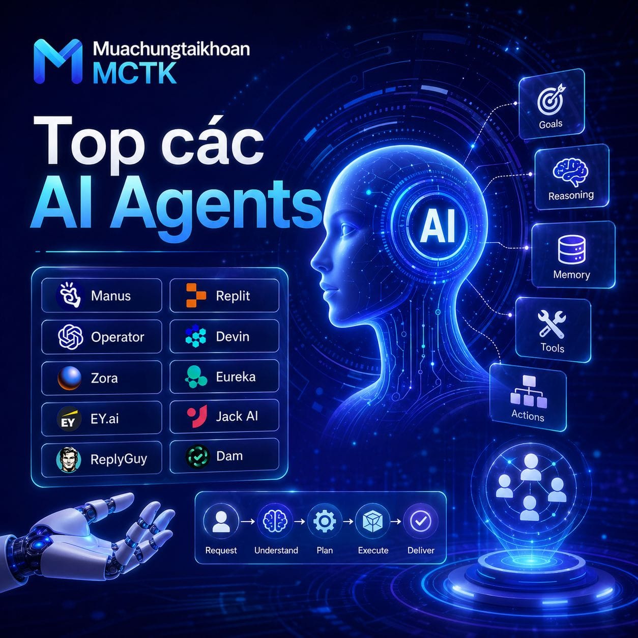 Top-cac-AI-Agents