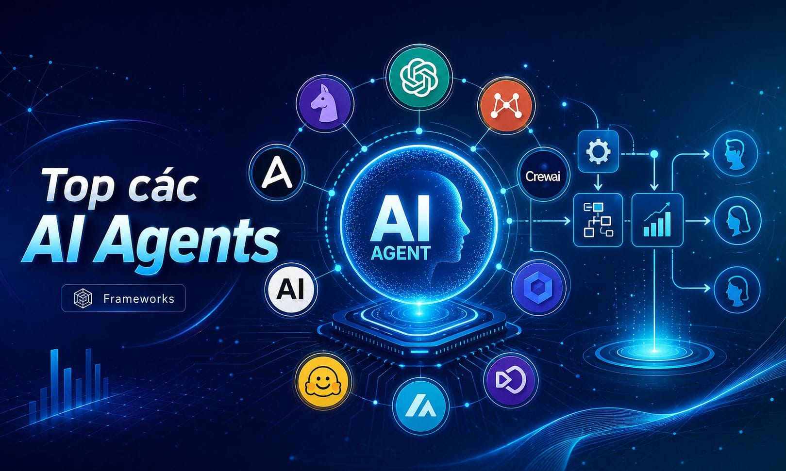 Các AI Agents nên chọn