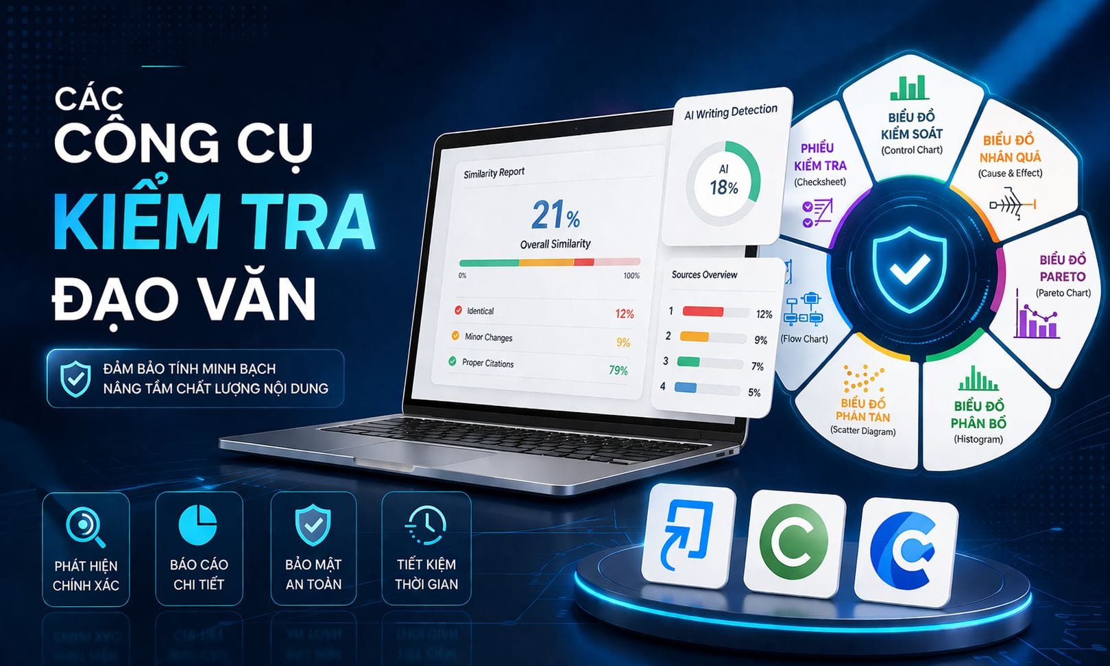 Các Công Cụ Kiểm Tra Đạo Văn
