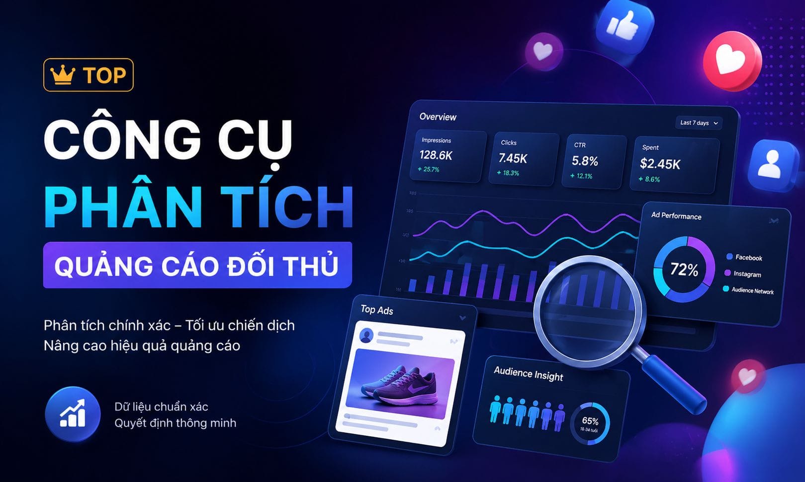 Top công Cụ Phân Tích Quảng Cáo Đối Thủ 