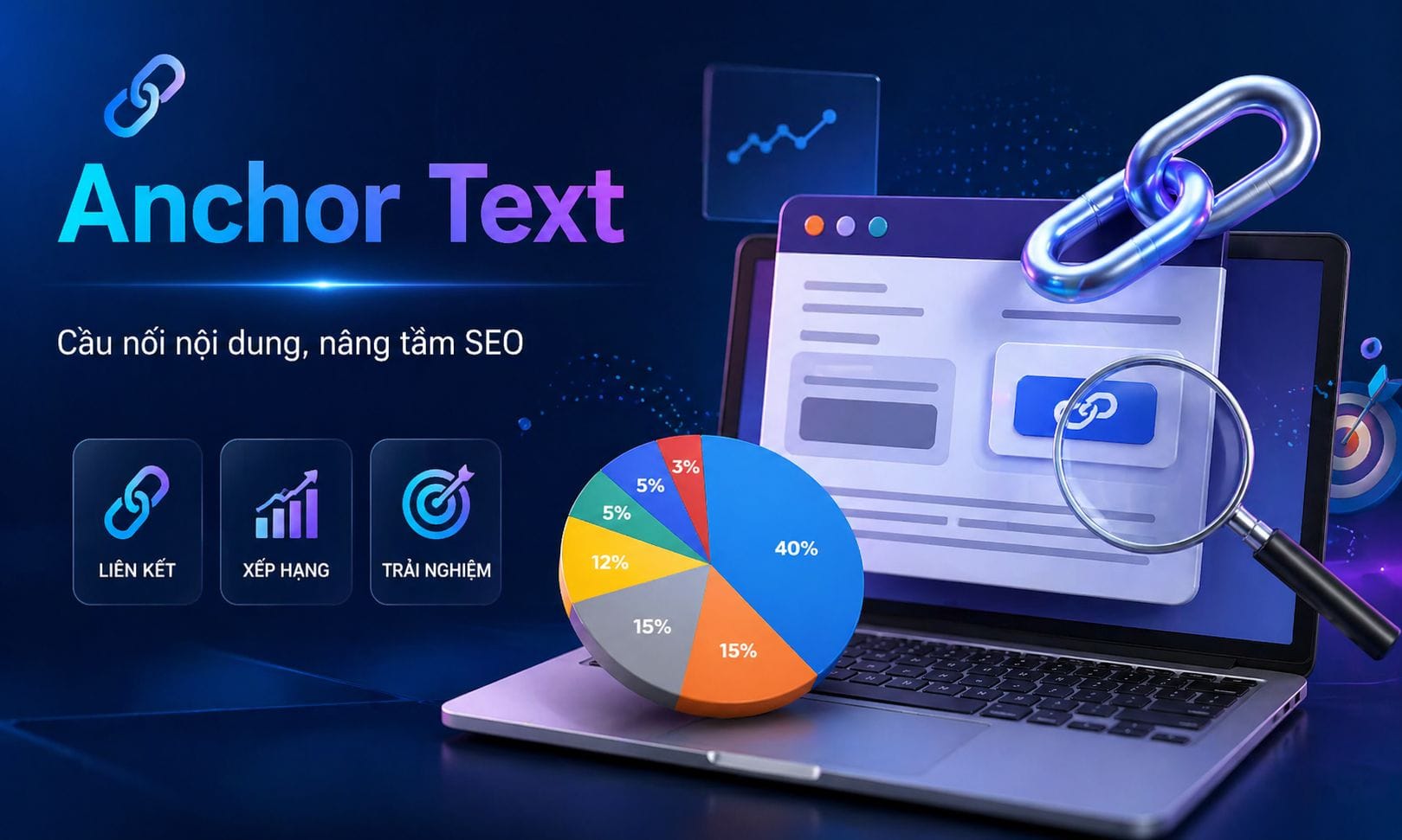 Các loại Anchor Text 