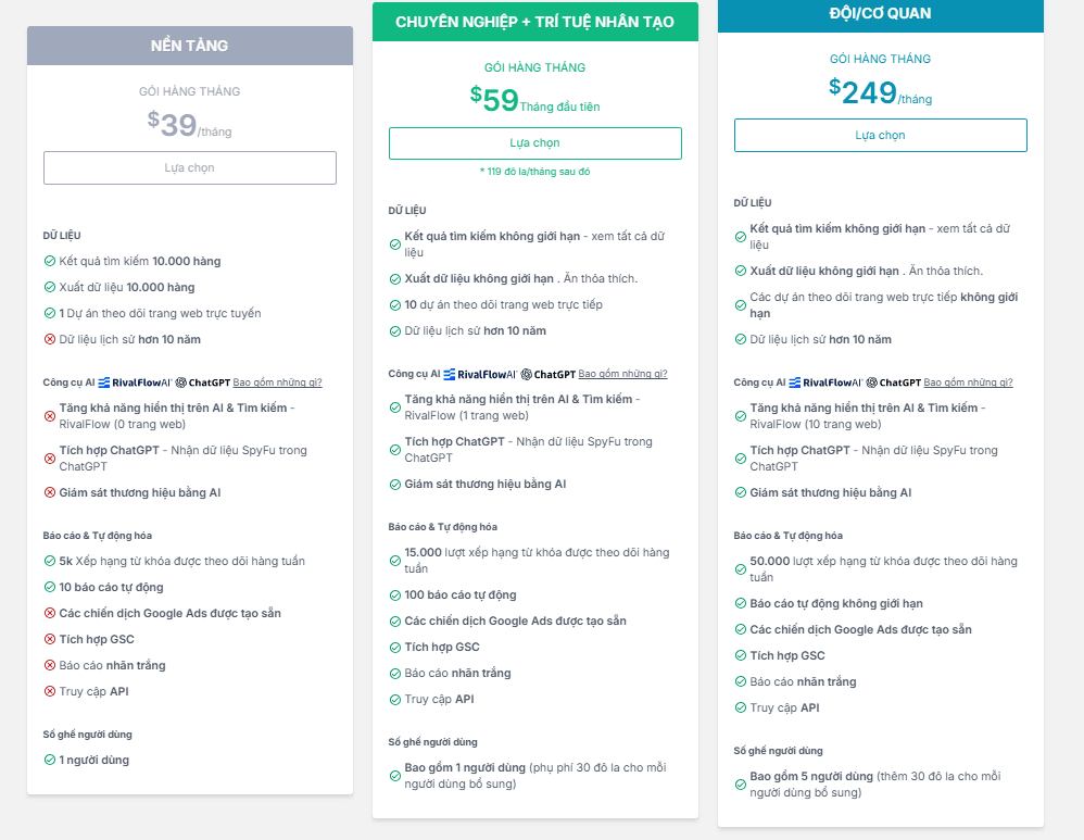 so sánh giá và tính năng của các gói Spyfu