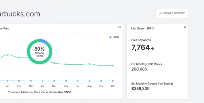 tính năng Xem lại lịch sử quảng cáo và thông điệp đã từng chạy của Spyfu