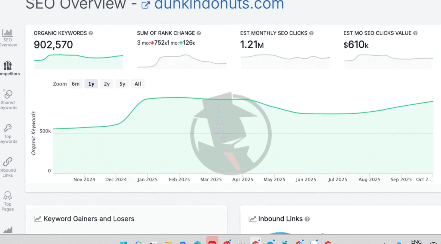 tổng quan giao diện của tài khoản SpyFu