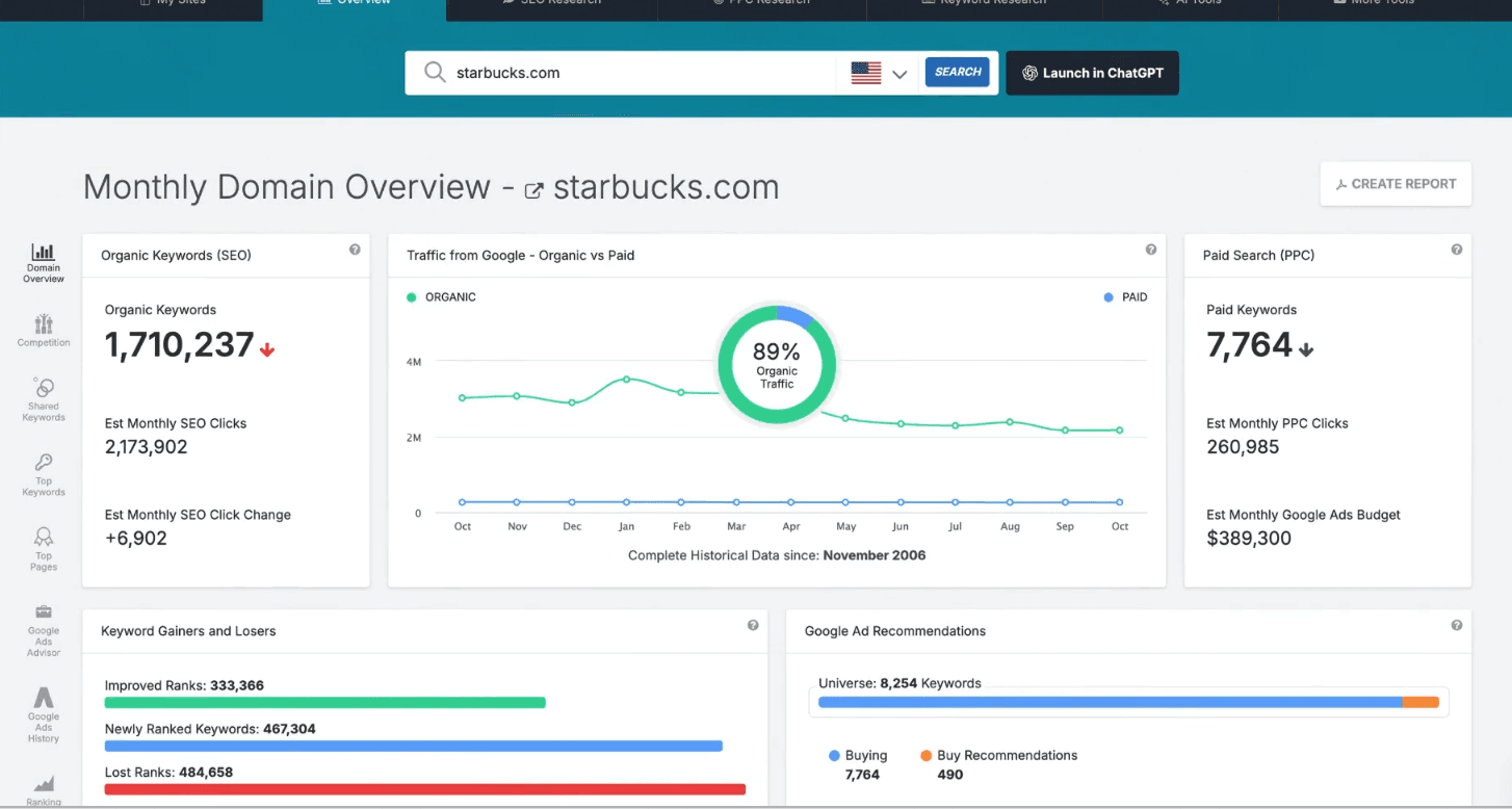 Cách bắt đầu để khai thác hiệu quả hơn của spyfu