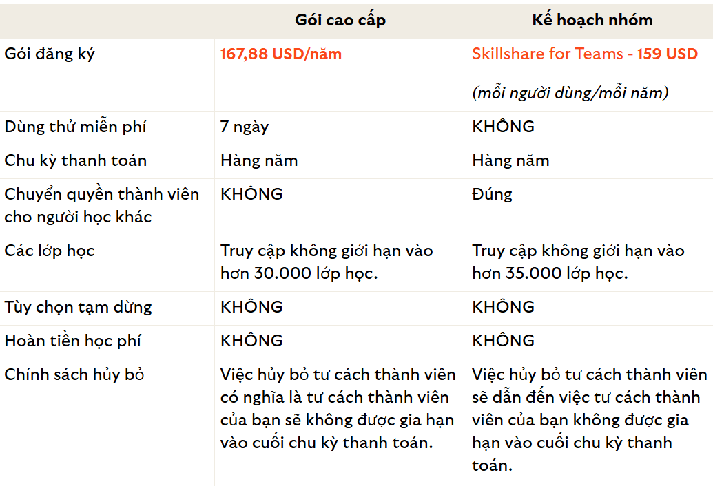so sánh giá và tính năng các gói skillshare