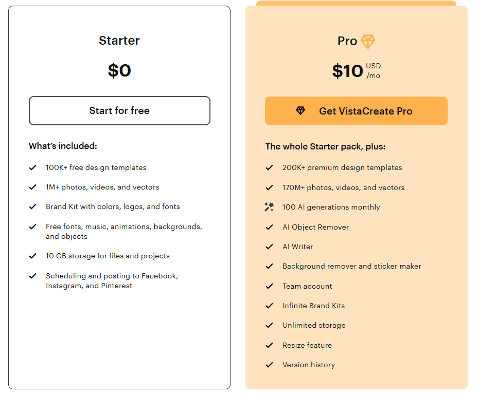 So sánh giá và tính năng các gói Crello