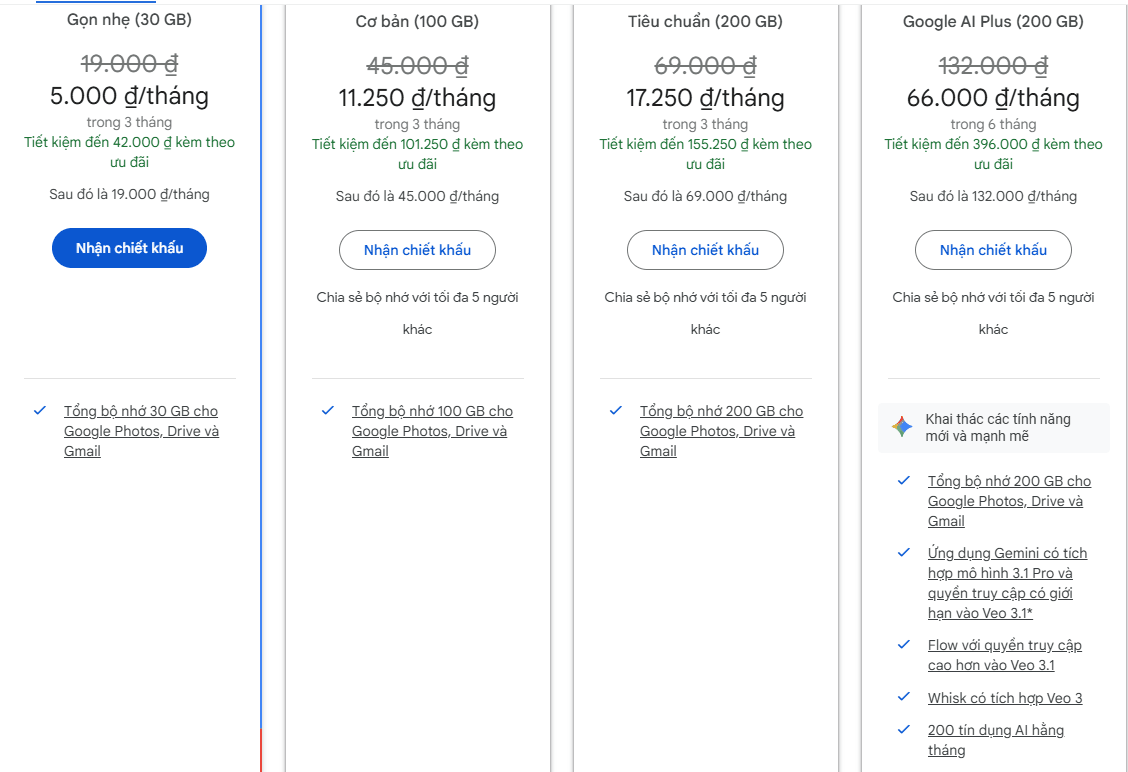 so sánh giá và tính năng các gói Drive