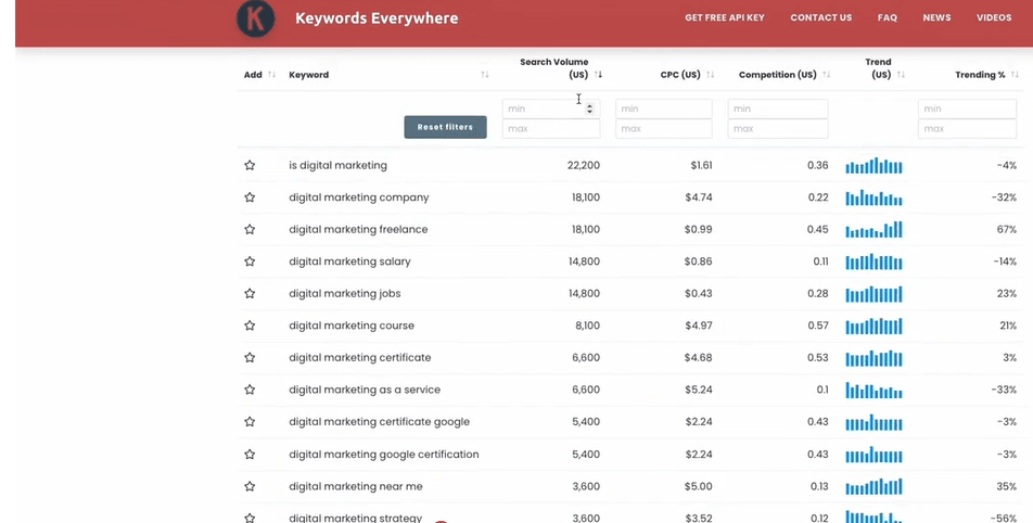 tính năng check keyword của keyword Everywhere