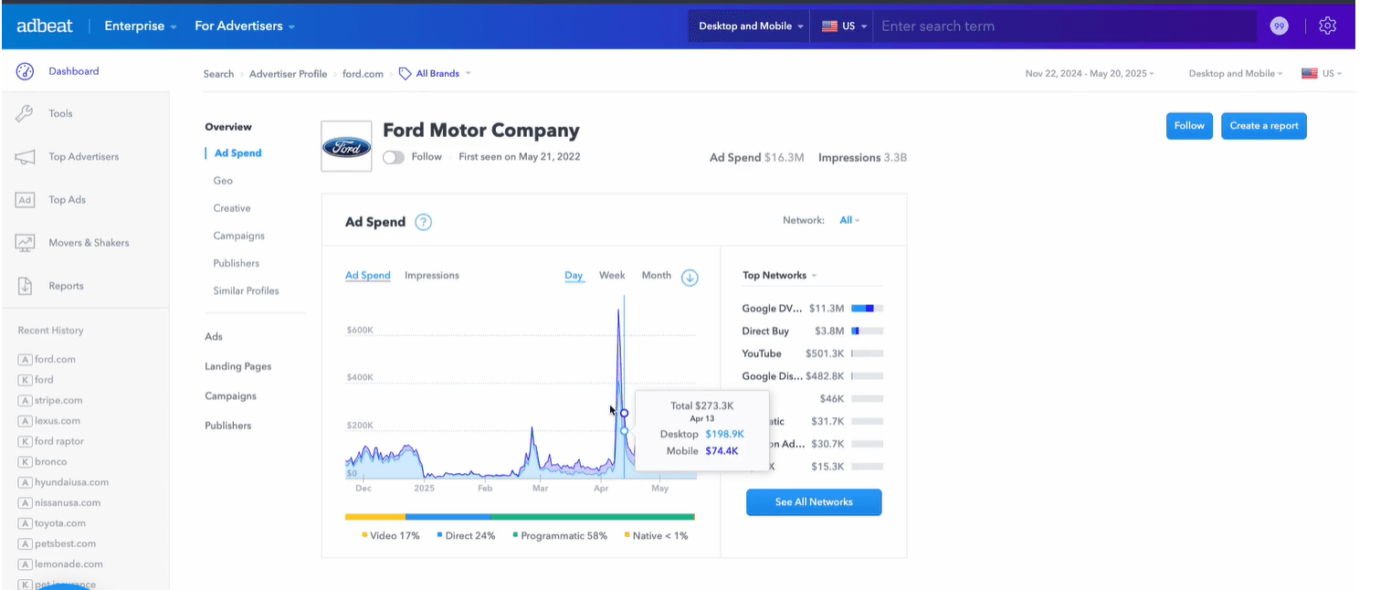 giao diện tài khoản Adbeat