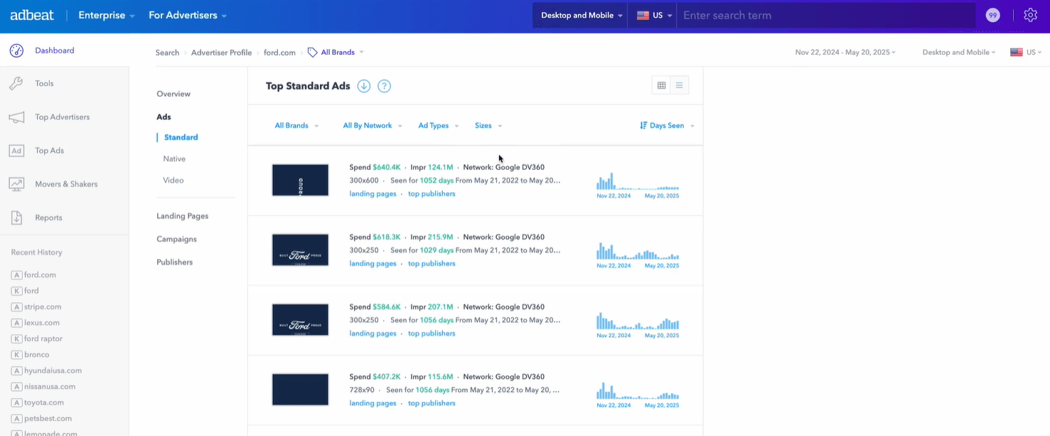 cách thức hoạt động của Adbeat