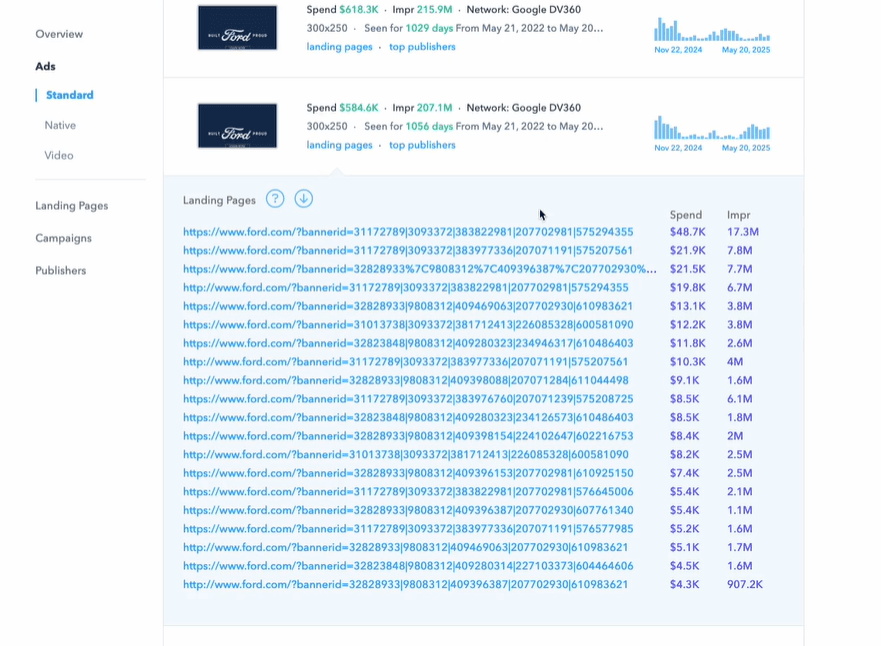 tính năng chính của Adbeat