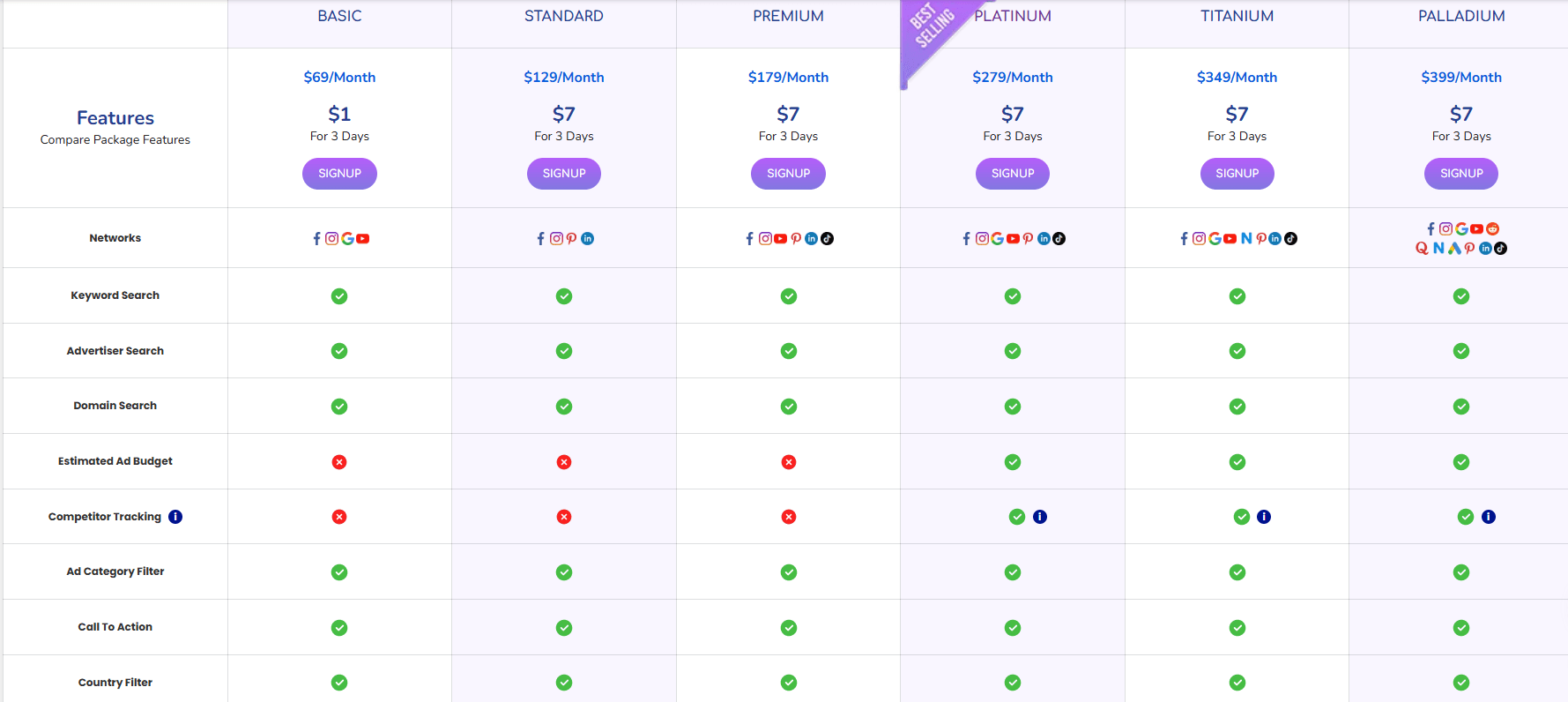 so sánh giá và tính năng các gói PowerAdSpy