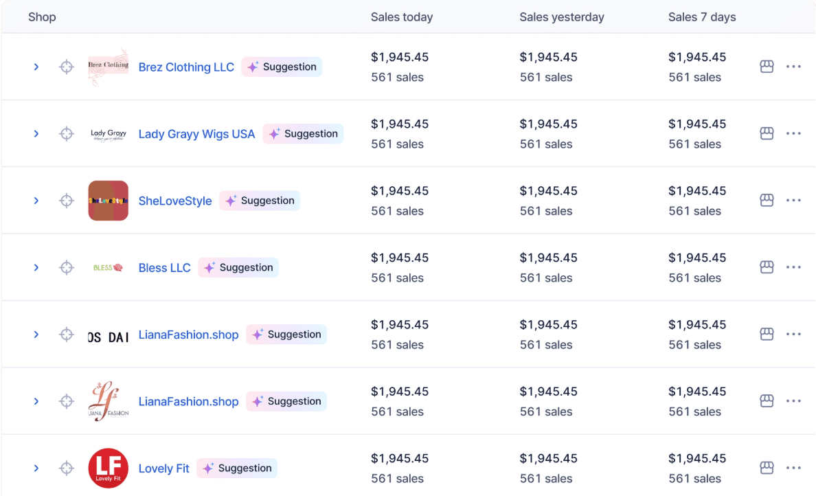 tính năng Sales Tracker của Dropship