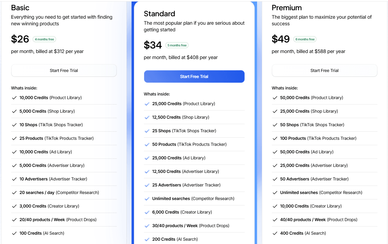 so sánh giá và tính năng các gói dropship