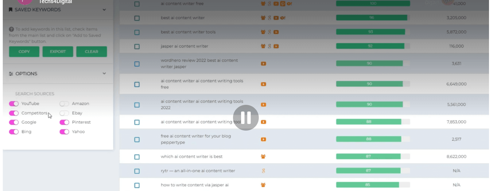 Tính năng nổi bật của Videly